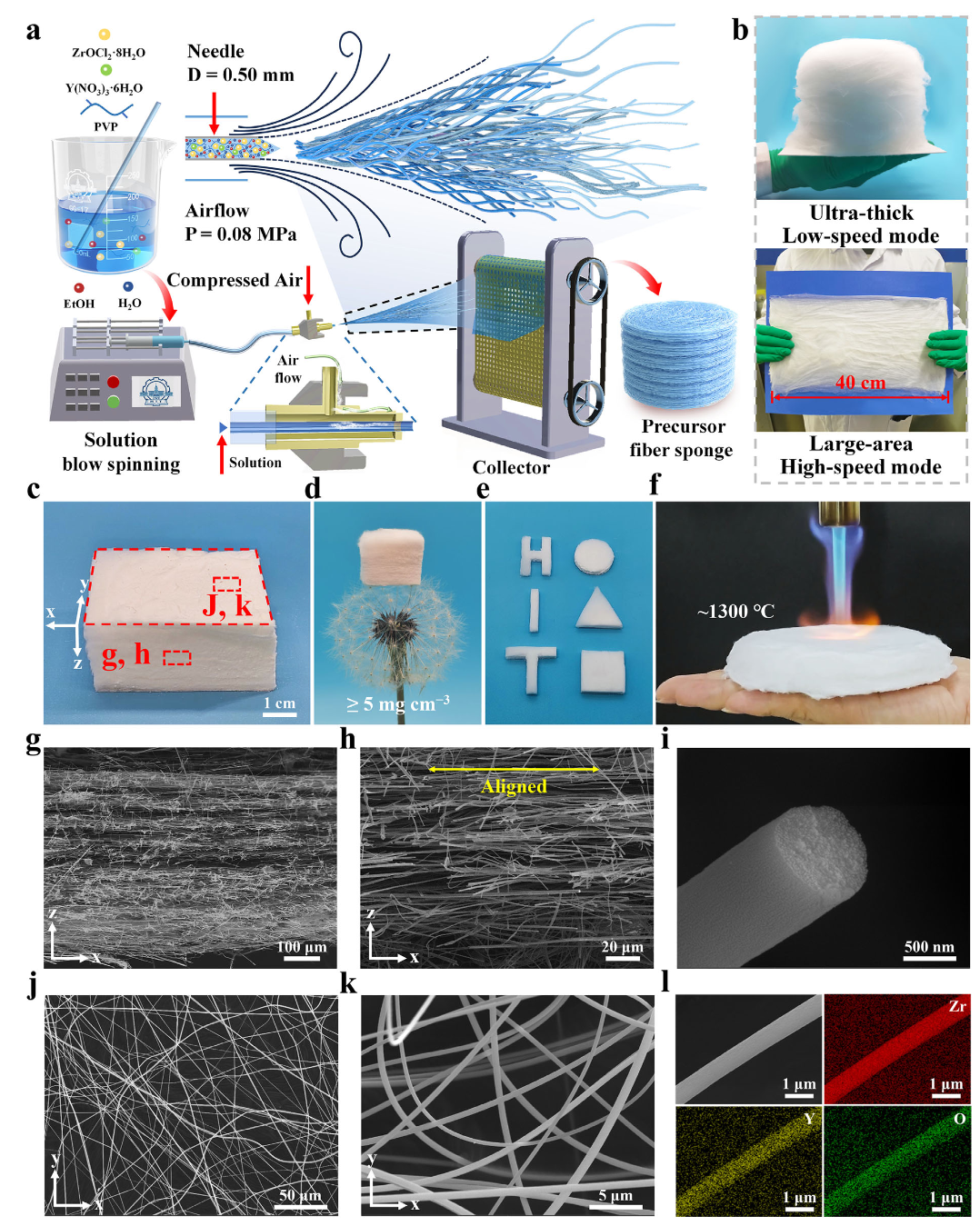 哈尔滨工业大学隋超《Small》：超轻、弹性柔韧、耐高温陶瓷纳米纤维海绵，实现超隔热